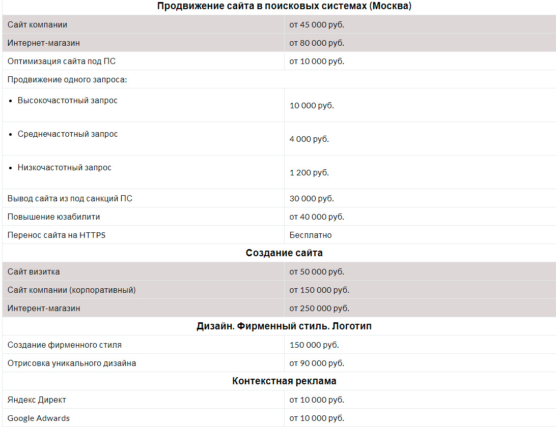 Продвижение сайта заказать раскрутку в Москве.