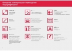 Продажа арендного бизнеса.